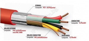 Fire 4x0.75 - shielded, fireproof, hard-wearing cable, 4x0.75mm 